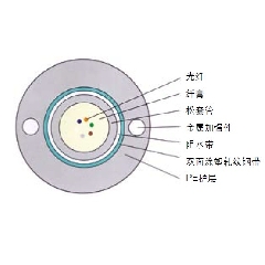 GYXTW-管道、架空光纜