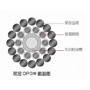 盈極光電官方網(wǎng)站，野戰(zhàn)光纜，OPGW光纜，OPPC光纜，OPGW光纜金具，ADS