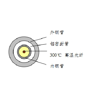 油井測(cè)溫光纜